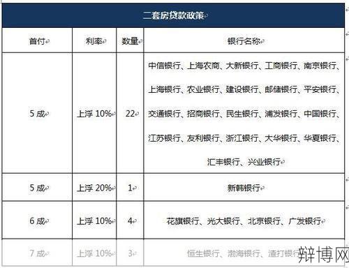 上海买房政策有哪些？首付比例是多少？-辩博网