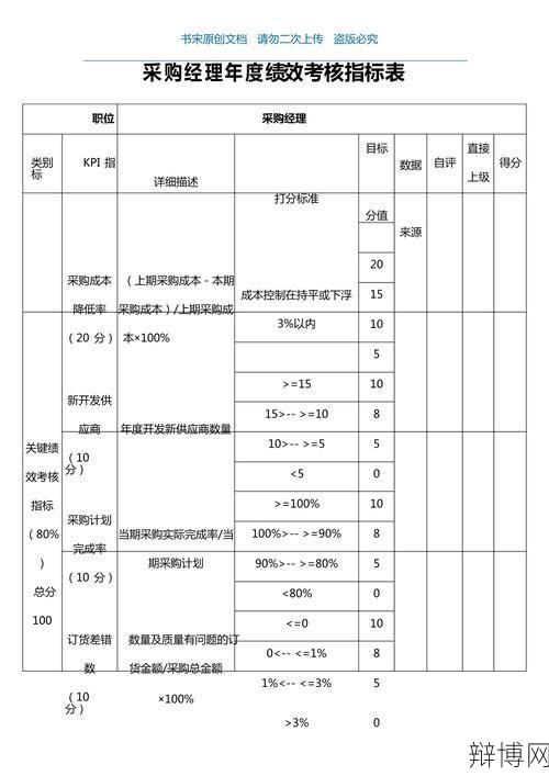 考核标准是如何制定的？有哪些关键指标？-辩博网