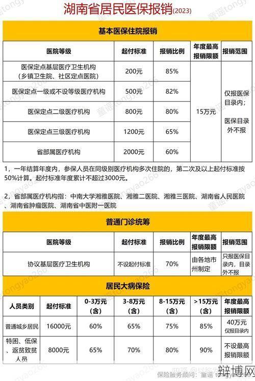 新农村合作医疗报销范围和比例是多少？-辩博网