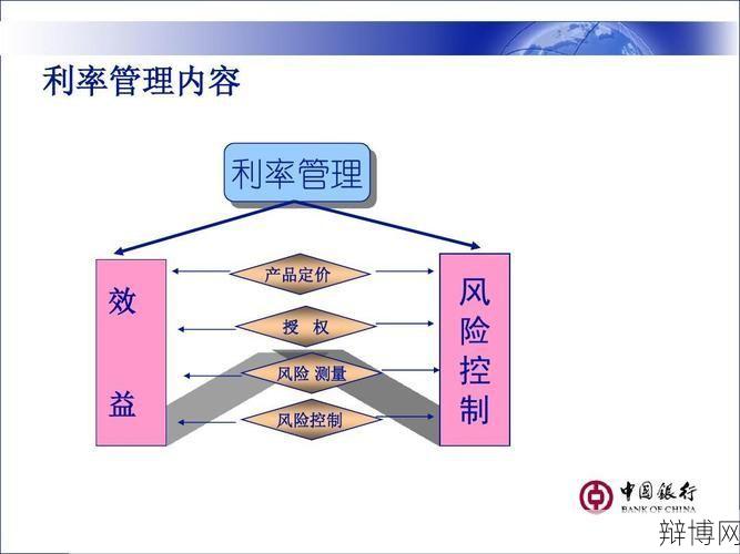 利率风险对企业有哪些影响？如何管理？-辩博网