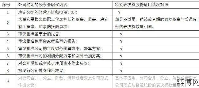 股东表决权有哪些规定？如何行使和保护表决权？-辩博网