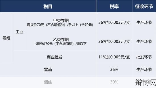 消费税怎么算出来的？有哪些影响因素？-辩博网