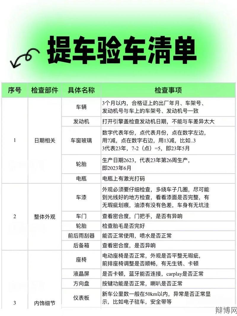 提车时如何正确验车？需要注意哪些细节？-辩博网