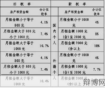 重庆市房产税如何计算？对购房者有哪些影响？-辩博网