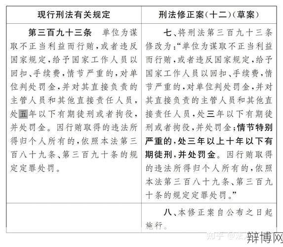 刑法修正案(九)对哪些犯罪行为进行了修改？有哪些影响？-辩博网