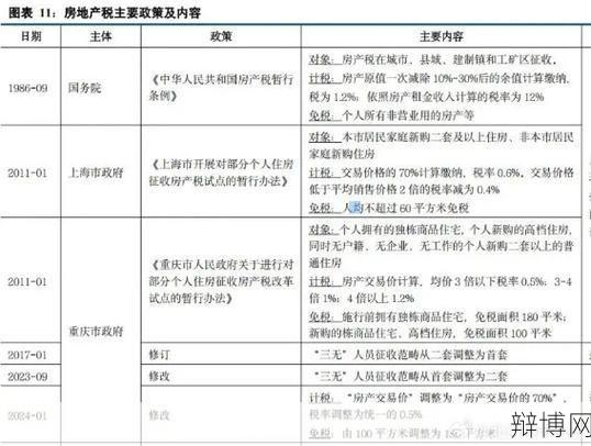 二手房征税政策有哪些？购房时应注意什么？-辩博网