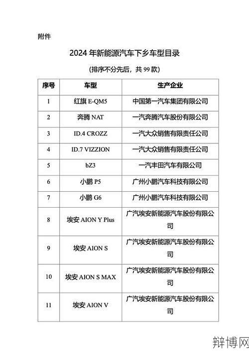 汽车下乡车型有哪些？政策补贴标准是怎样的？-辩博网