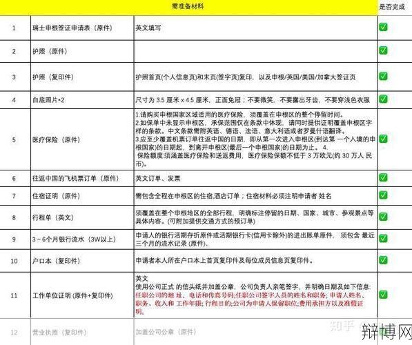 瑞士签证申请流程是怎样的？需要准备哪些材料？-辩博网