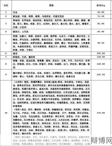 邮政EMS价格表是怎样的？如何选择快递服务？-辩博网