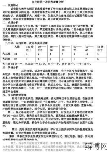 月考分析报告应该怎么写？有哪些要点？-辩博网