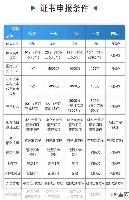 资质安防公司如何选择？有哪些评估标准？-辩博网