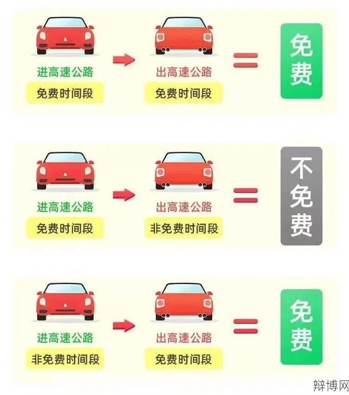 今天高速路免费吗？有哪些免费政策？-辩博网