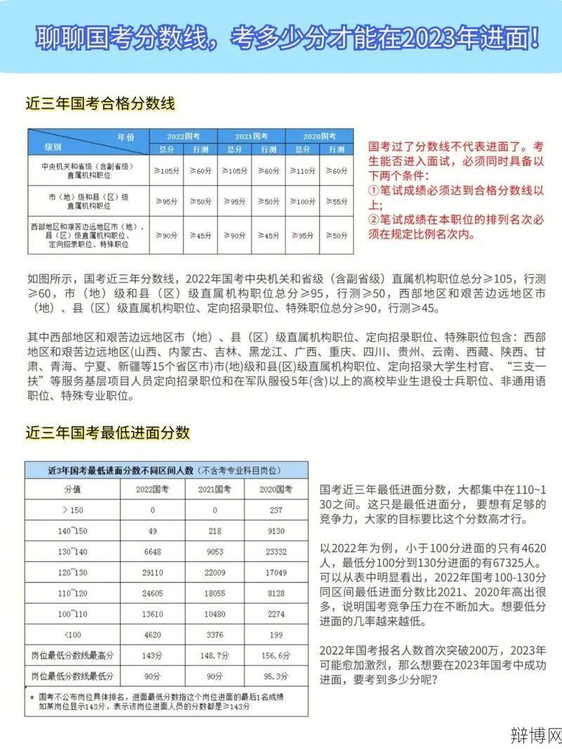 国家公务员分数线每年如何变化？如何备考？-辩博网