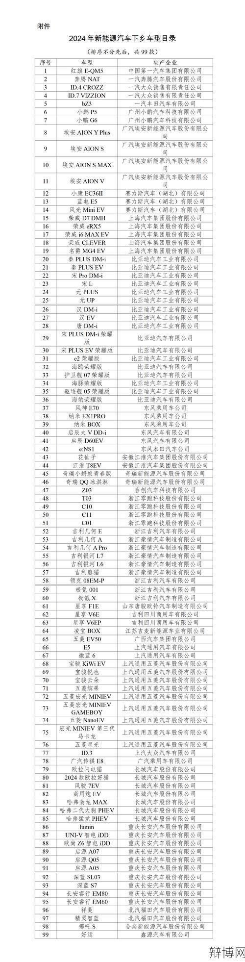 汽车下乡补贴车型有哪些？政策如何？-辩博网