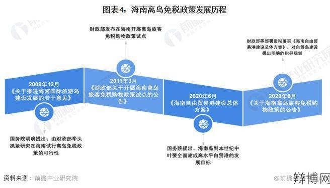 海南离岛免税政策有哪些？如何享受？-辩博网