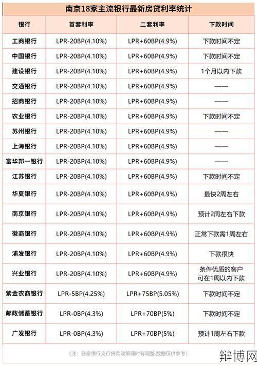 银行贷款利率如何查询？有哪些因素影响？-辩博网