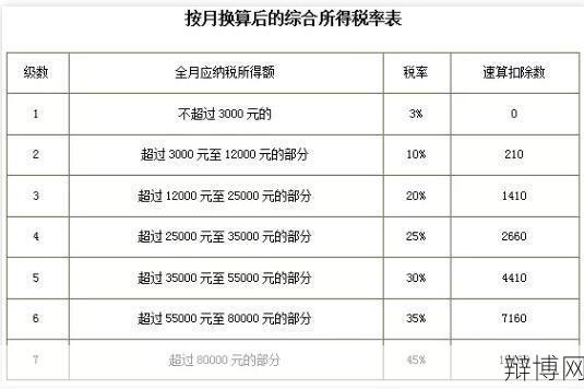 年终奖计税方法有哪些？如何计算？-辩博网