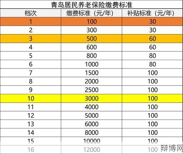 劳动局养老保险政策有哪些？如何了解？-辩博网