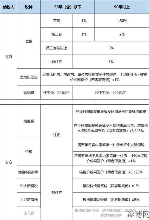 二手房个人所得税如何计算？有哪些优惠政策？-辩博网