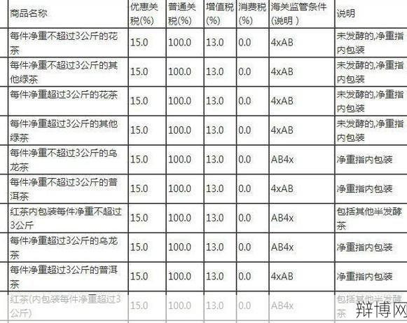 化妆品进口关税是多少？如何计算？-辩博网