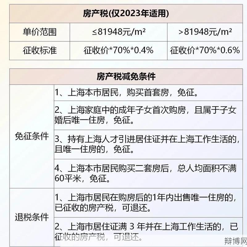 上海房产税怎么收？有哪些规定？-辩博网