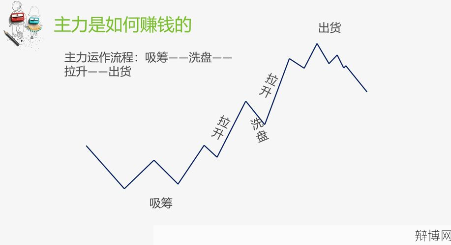 溢价回购是什么？在股市中如何操作？-辩博网