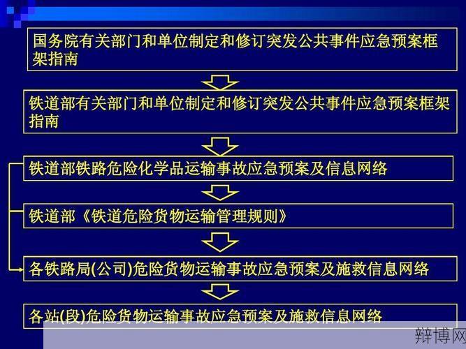 火车撞火车事故如何处理？有哪些应急预案？-辩博网