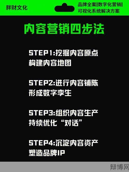 网络营销步骤是怎样的？如何实施？-辩博网