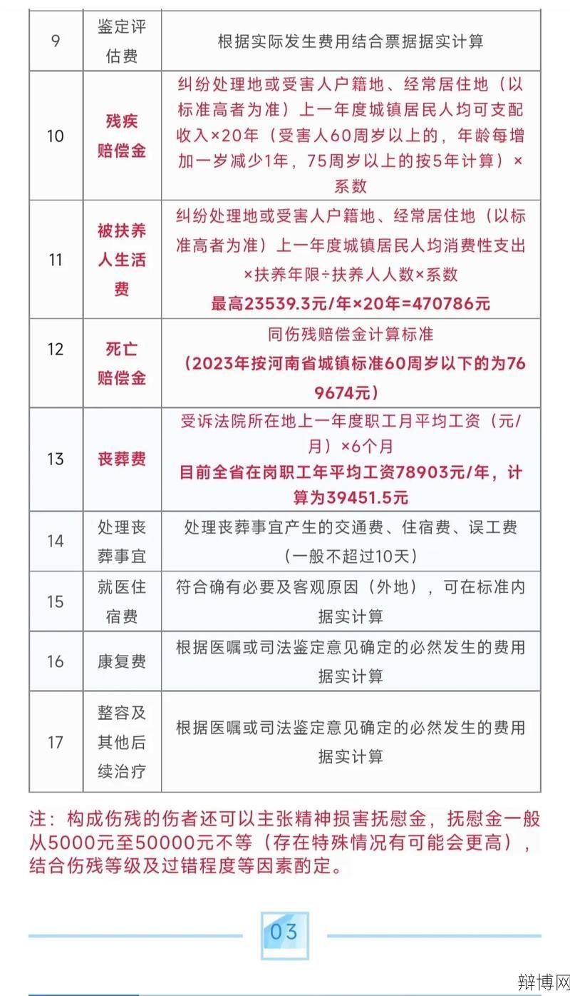 交通事故赔偿标准是多少？如何计算？-辩博网