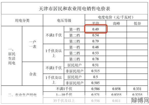 天津阶梯电价标准是怎样的？如何计算？-辩博网