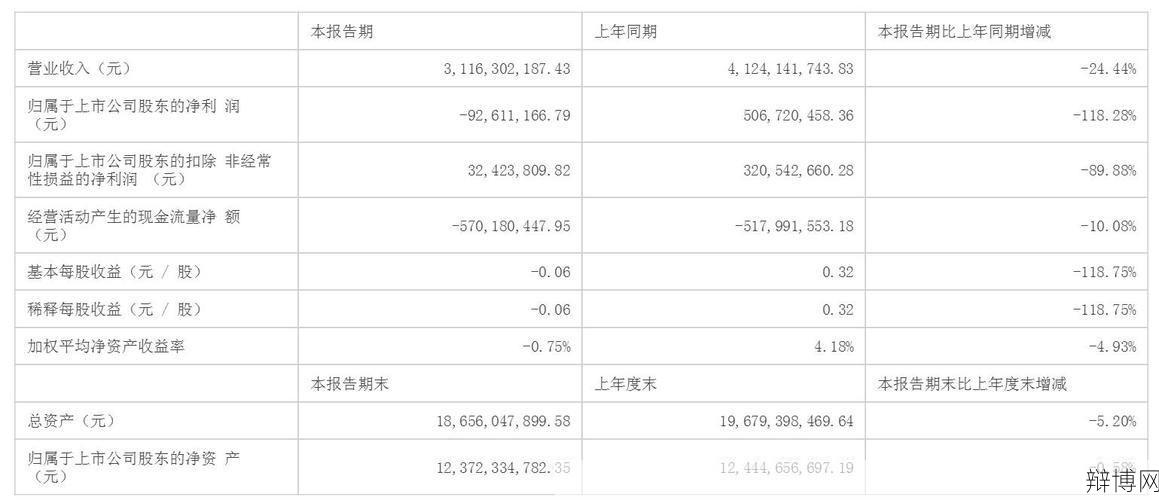 商品销售收入如何计算？有哪些影响因素？-辩博网