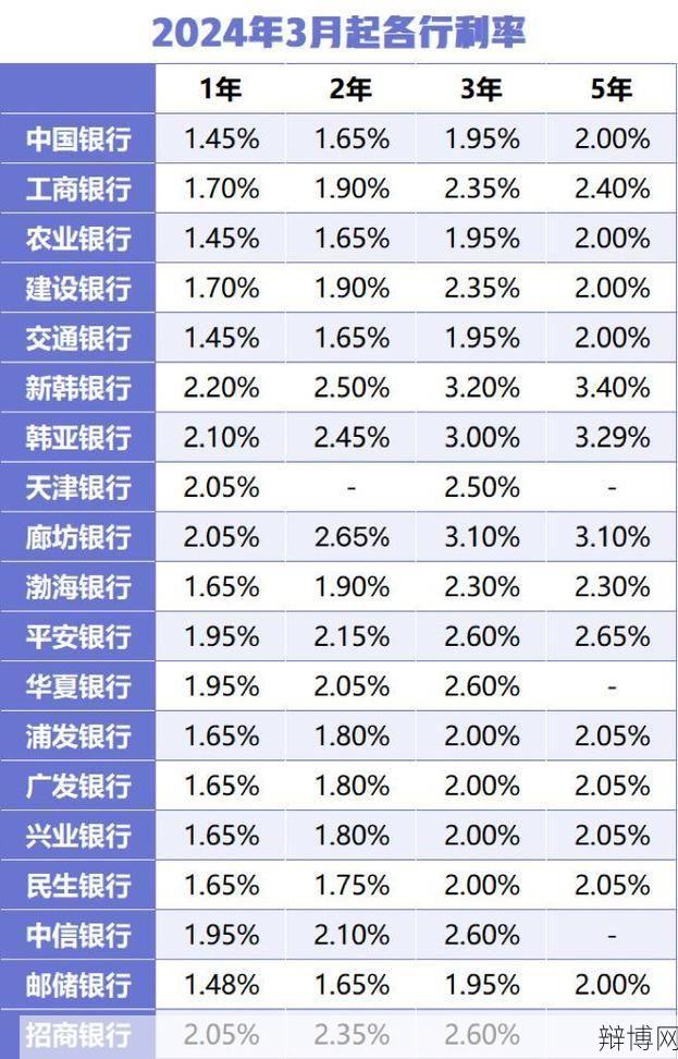 银行利息是多少怎么算？不同银行的利率一样吗？-辩博网