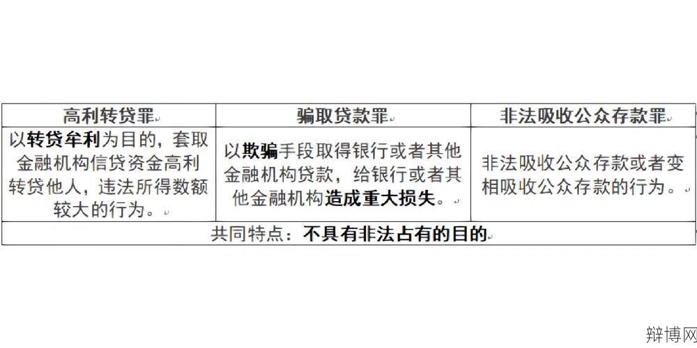 贷款诈骗罪如何界定？有哪些法律规定？-辩博网