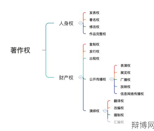 中国版权法如何保护创作者权益？有哪些具体措施？-辩博网