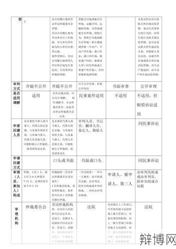 仲裁什么意思？与诉讼有哪些区别？-辩博网