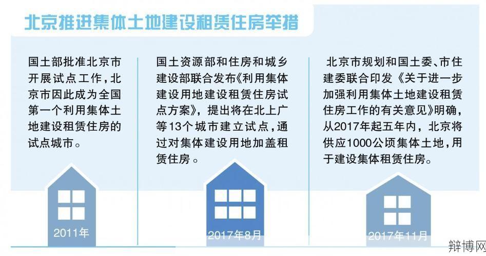 集体土地租赁房政策是怎样的？有哪些优势？-辩博网