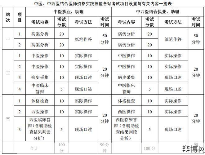 执业医师报考条件有哪些？如何准备考试？-辩博网