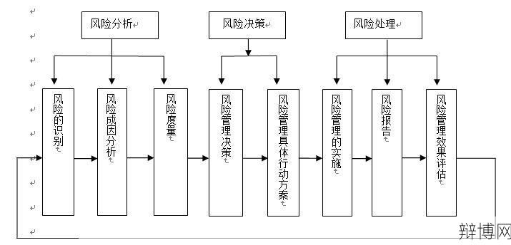 外汇买卖有哪些风险？如何进行风险控制？-辩博网