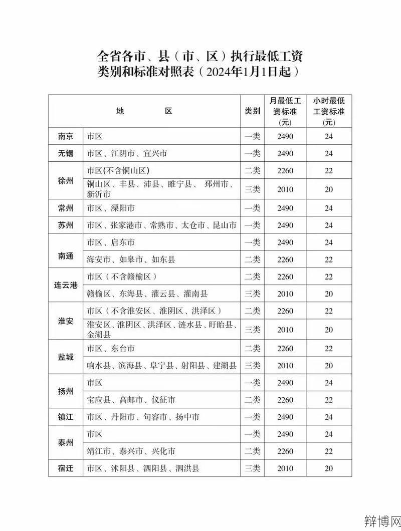 苏州最低工资标准是多少？有哪些影响因素？-辩博网