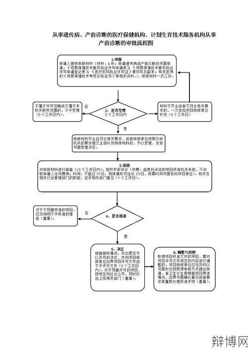 计划生育技术服务包括哪些内容？如何获取？-辩博网