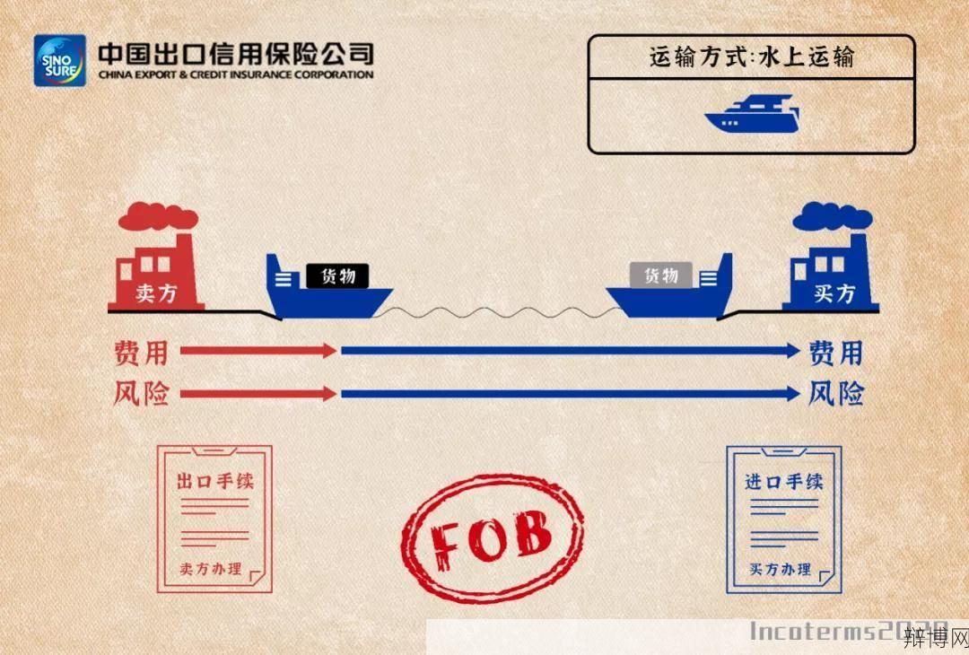 贸易条款在合同中有什么作用？如何制定？-辩博网