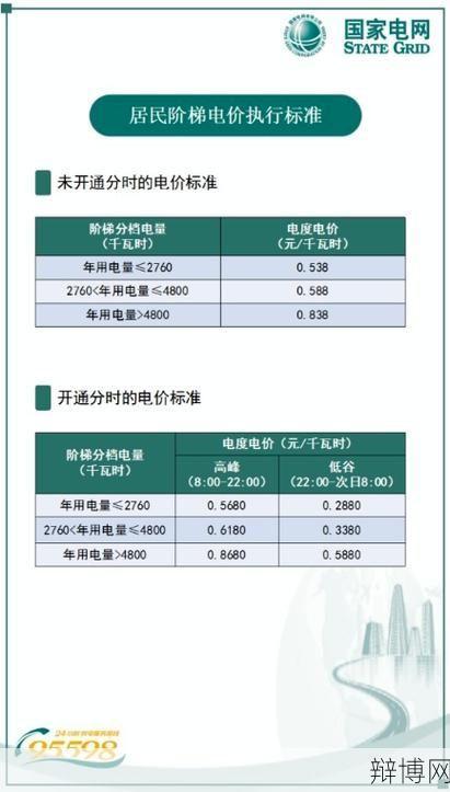 居民用电价格有统一标准吗？如何查询？-辩博网