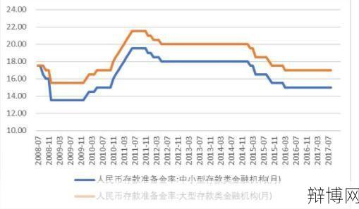 法定存款准备金率调整对经济有何影响？-辩博网