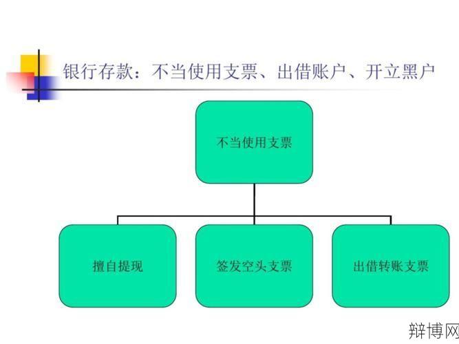 财务舞弊如何识别？有哪些典型迹象？-辩博网