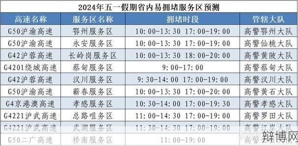 五一期间过路费免几天？如何查询？-辩博网