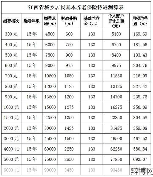 城镇养老保险新政策有何内容？如何参保？-辩博网