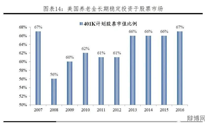 A股市场是什么意思？投资者如何参与？-辩博网