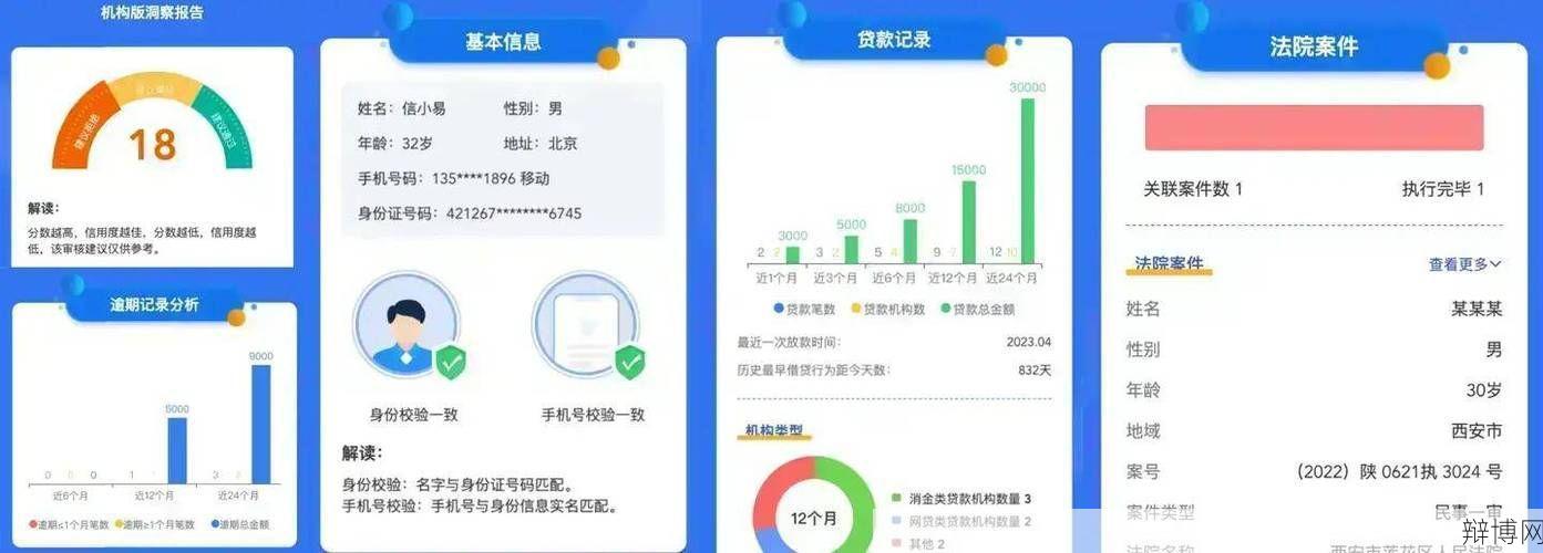 什么是信用报告？如何维护个人信用？-辩博网