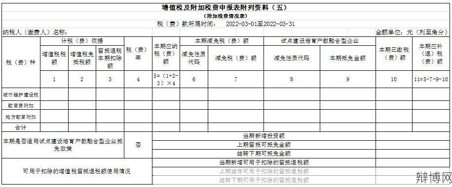 城建税怎么算？计税依据和税率是怎样的？-辩博网