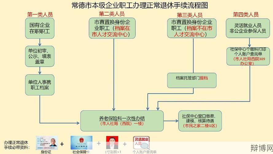 常德市人事局提供哪些服务？如何联系？-辩博网